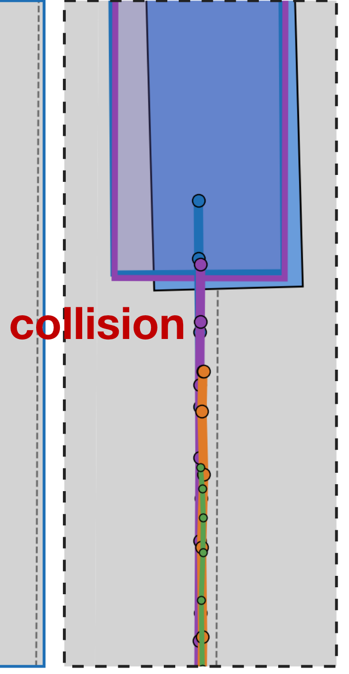 Zoomed trajectory comparison using the PowerPoint layout, with a large collision label to the left of the baseline violation footprints.